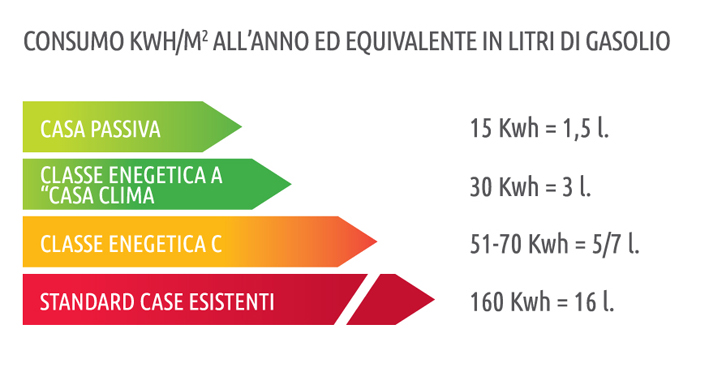 Tabella-Consumo-Energetico